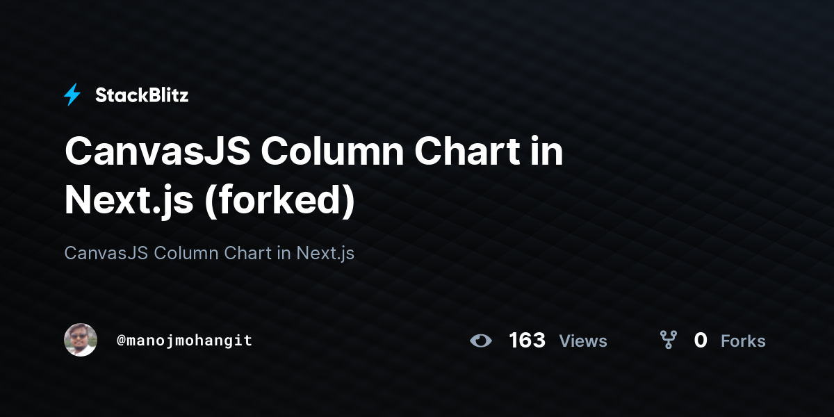 CanvasJS Column Chart in Next.js (forked) - StackBlitz