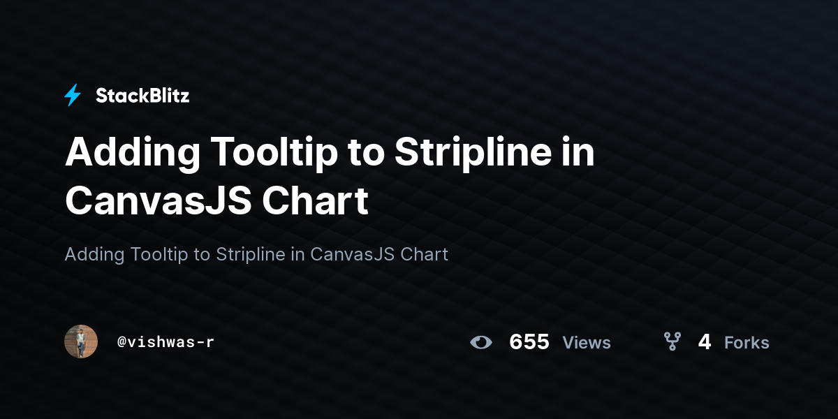 Adding Tooltip to Stripline in CanvasJS Chart - StackBlitz