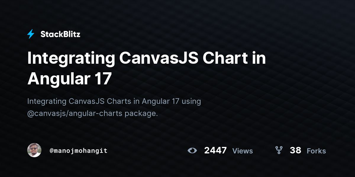 Integrating CanvasJS Chart in Angular 17 - StackBlitz