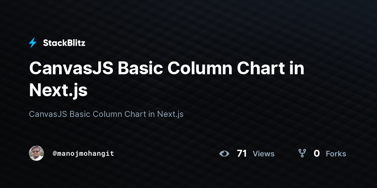 CanvasJS Basic Column Chart in Next.js StackBlitz