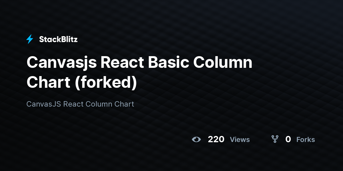 Canvasjs React Basic Column Chart (forked) - StackBlitz
