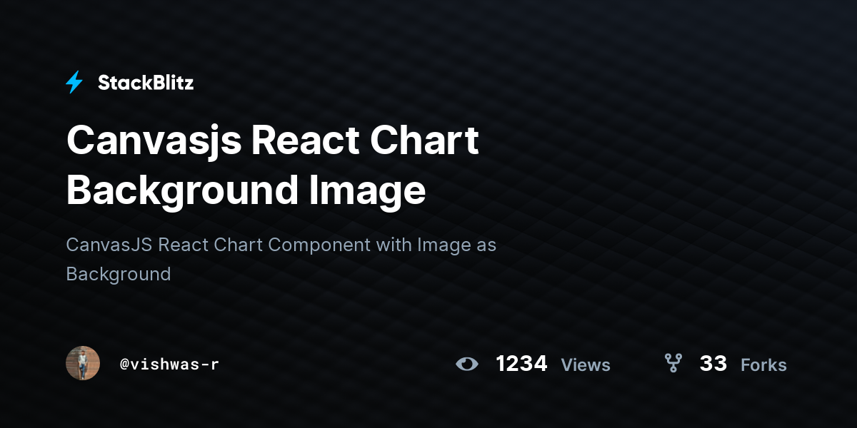 Canvasjs React Chart Background Image - StackBlitz
