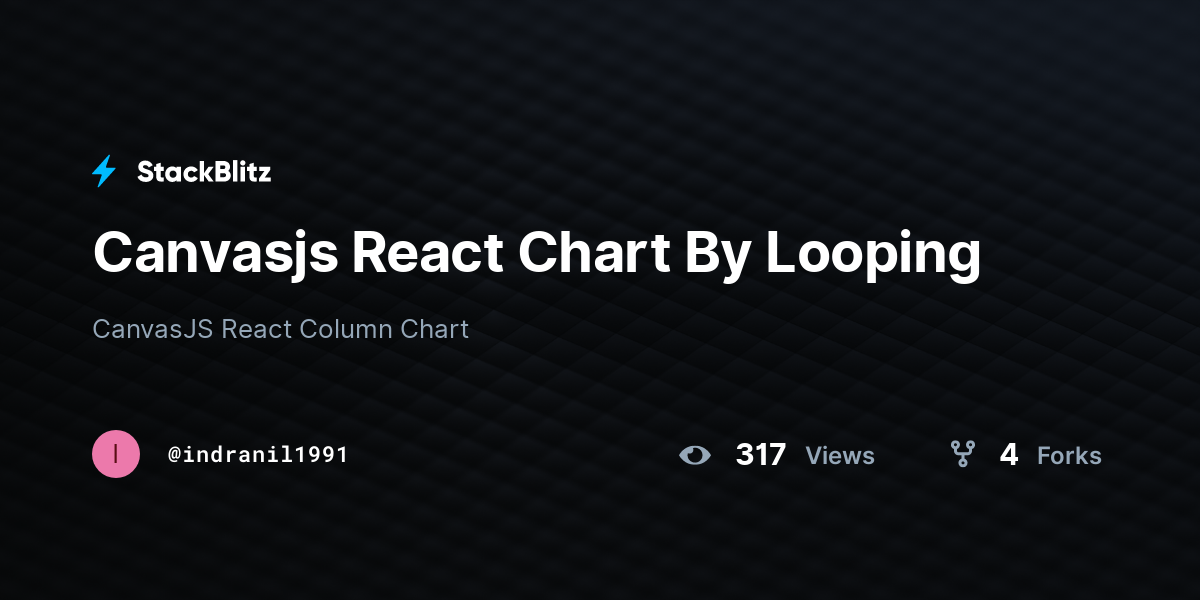 Canvasjs React Chart By Looping - StackBlitz