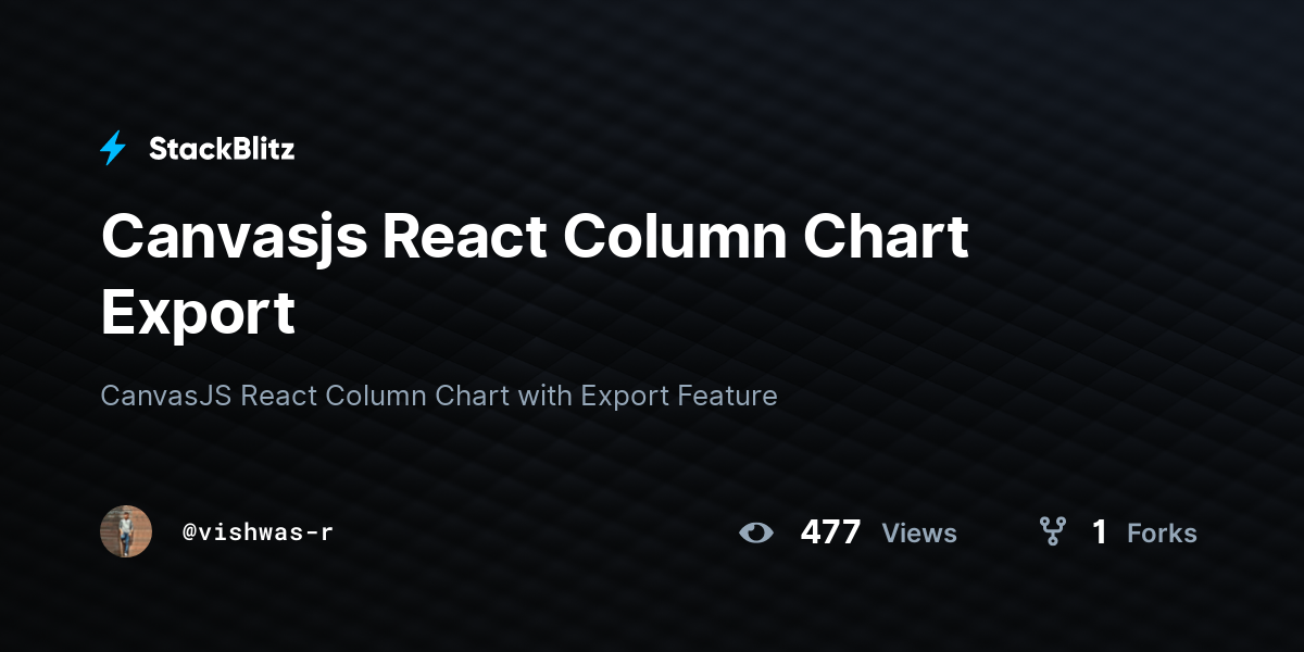 Canvasjs React Column Chart Export - StackBlitz