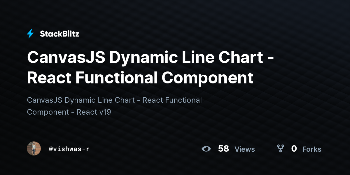 CanvasJS Dynamic Line Chart - React Functional Component - StackBlitz