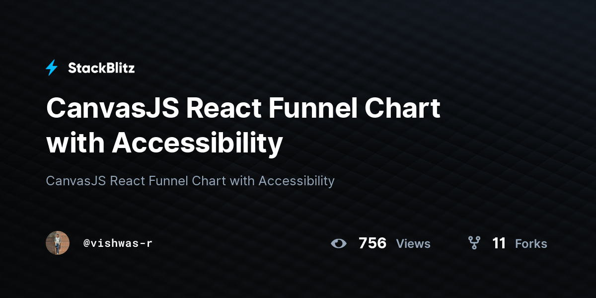 CanvasJS React Funnel Chart with Accessibility - StackBlitz