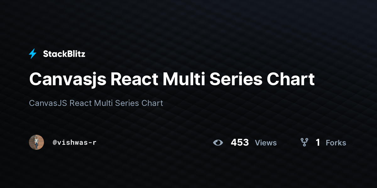 Canvasjs React Multi Series Chart - StackBlitz