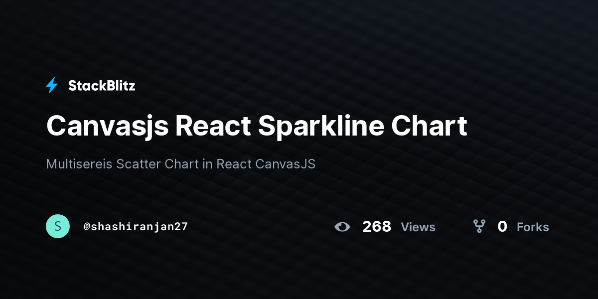 Canvasjs React Sparkline Chart - StackBlitz