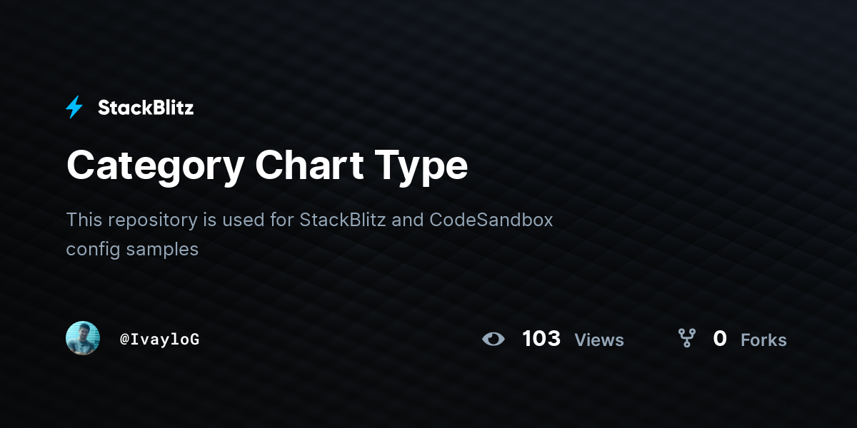 Category Chart Type - StackBlitz