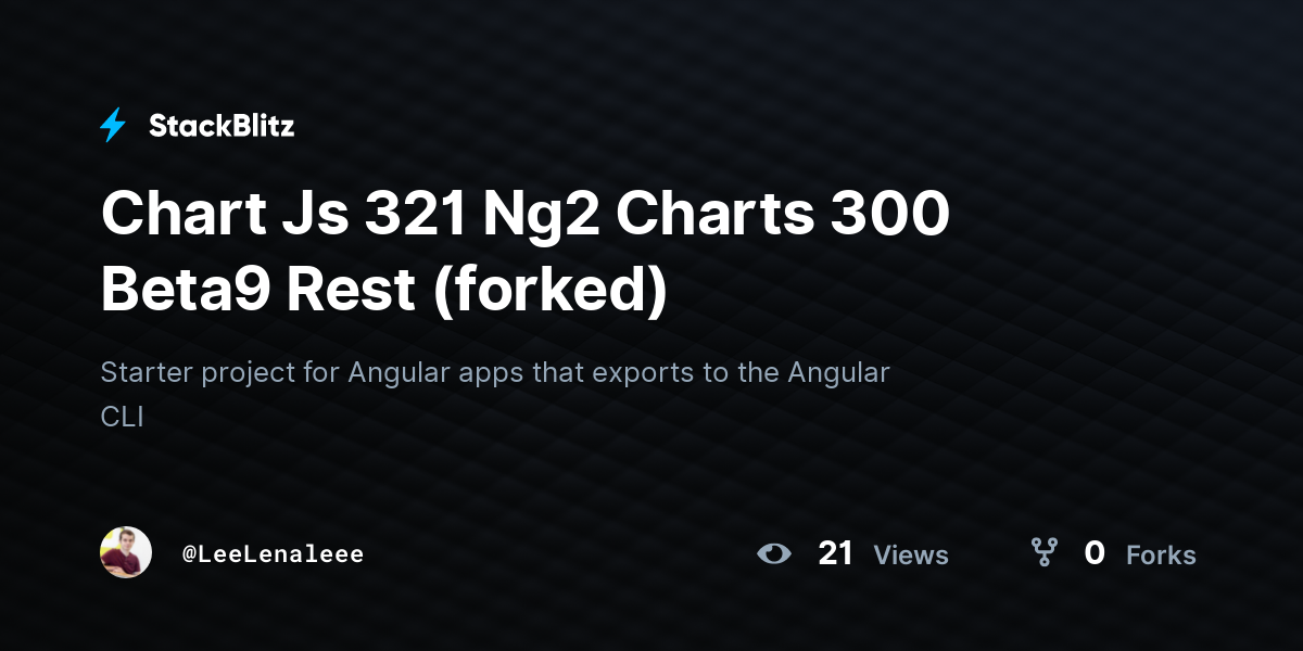 Chart Js 321 Ng2 Charts 300 Beta9 Rest (forked) StackBlitz