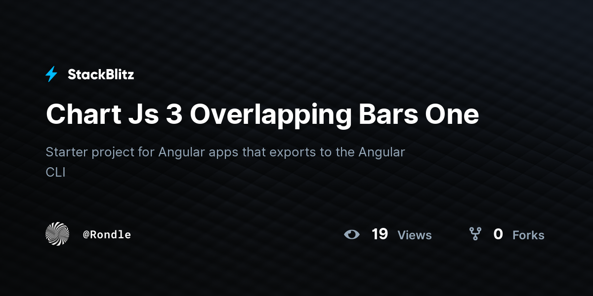 Chart Js 3 Overlapping Bars One - StackBlitz