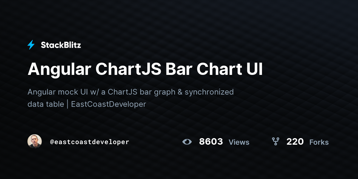 Chart Js Bar Chart Stackblitz 