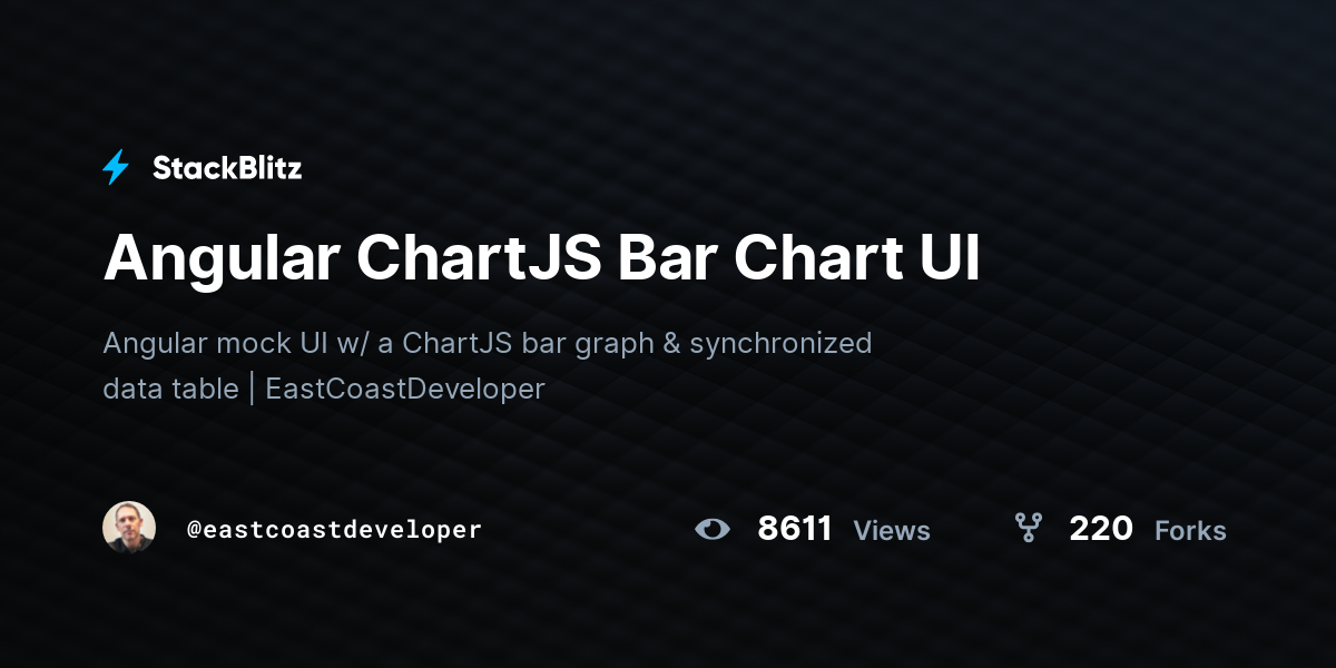 Angular ChartJS Bar Chart UI - StackBlitz