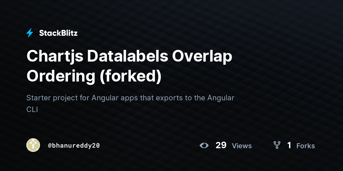 Chartjs Datalabels Overlap Ordering (forked) - StackBlitz