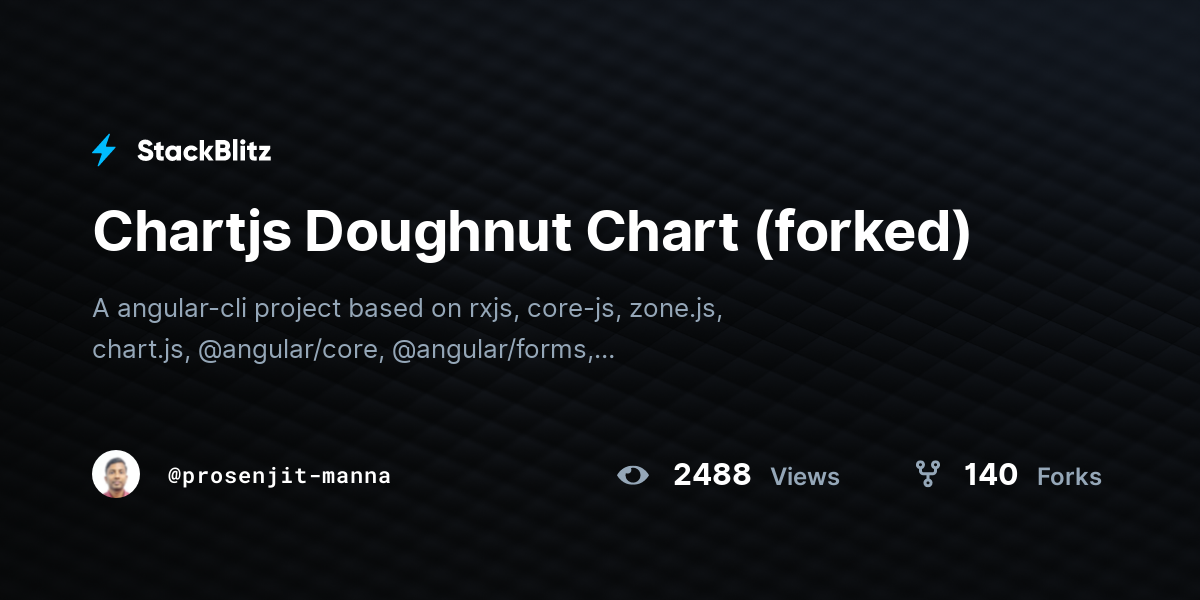 Chartjs Doughnut Chart (forked) - StackBlitz