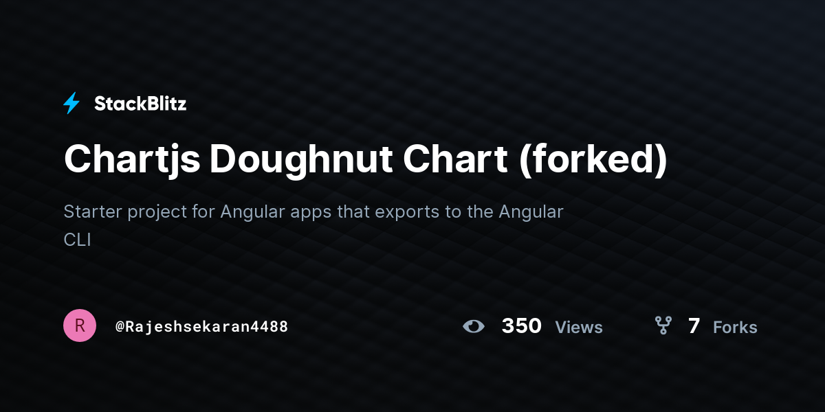 Chartjs Doughnut Chart (forked) - StackBlitz
