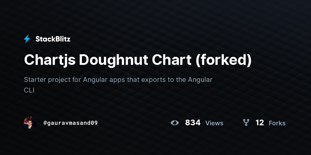 Chartjs Doughnut Chart (forked) - StackBlitz
