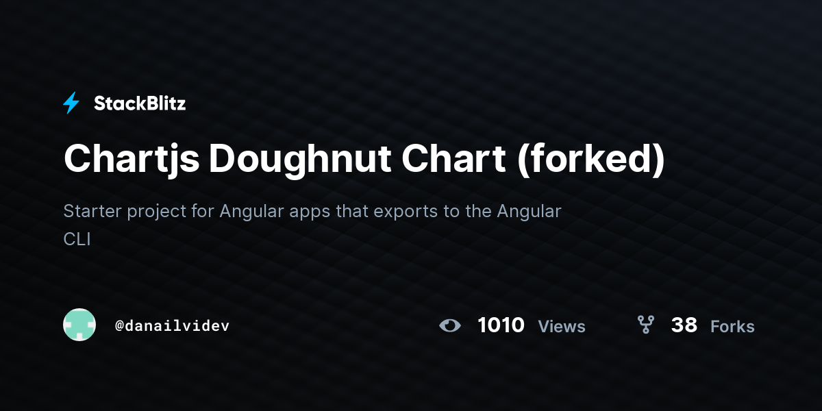 Chartjs Doughnut Chart (forked) - StackBlitz