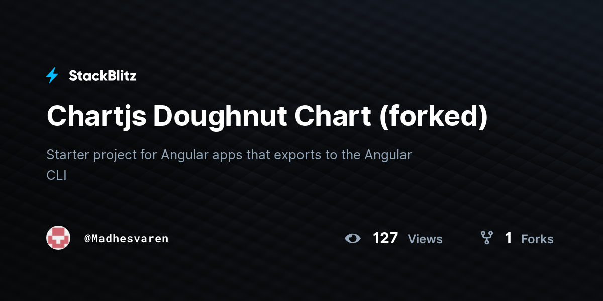 Chartjs Doughnut Chart (forked) - StackBlitz