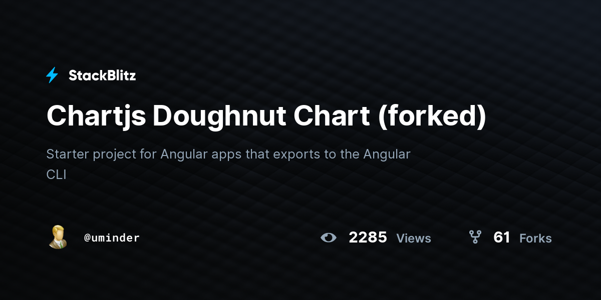 Chartjs Doughnut Chart (forked) - StackBlitz