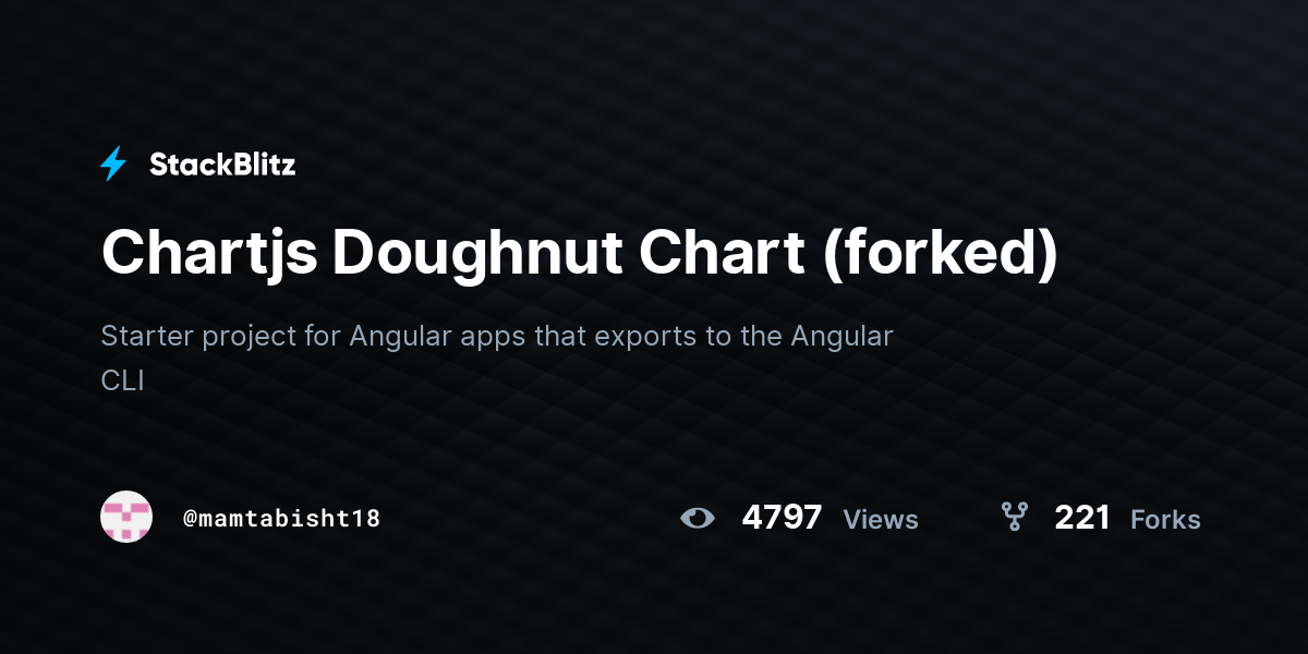 Chartjs Doughnut Chart (forked) - StackBlitz