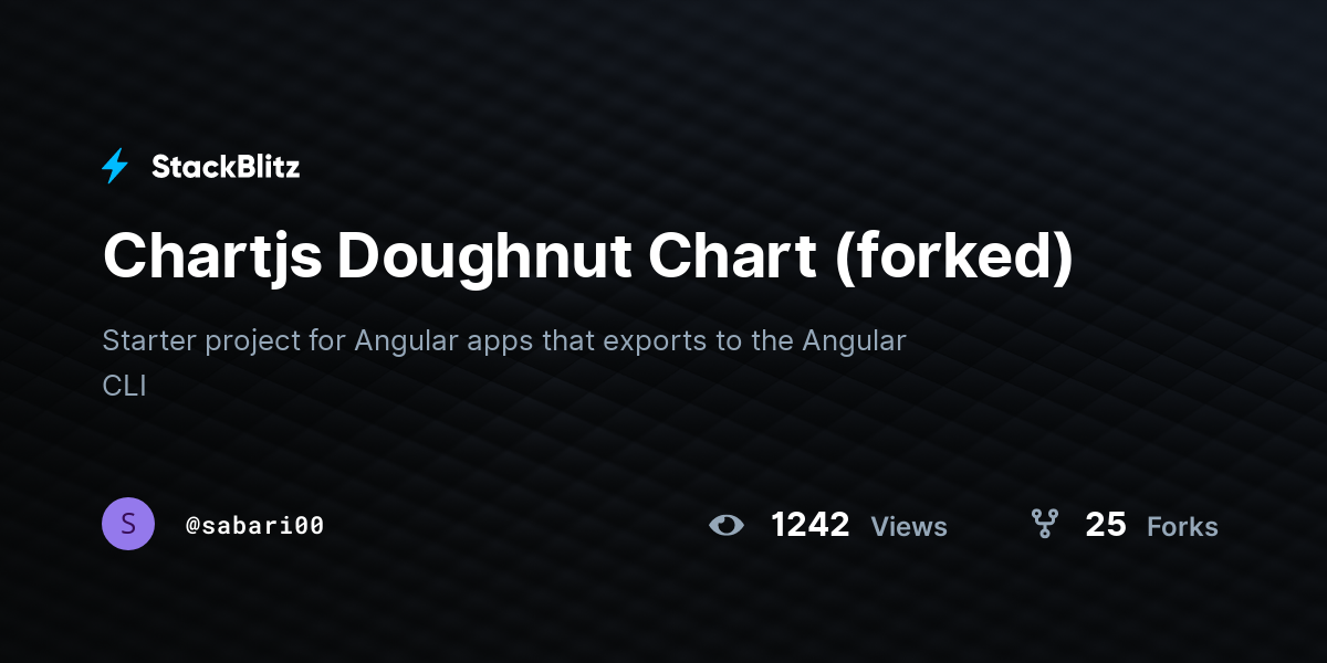 Chartjs Doughnut Chart (forked) - StackBlitz