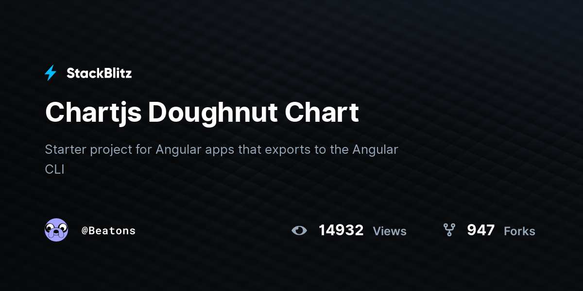 Chartjs Doughnut Chart - StackBlitz