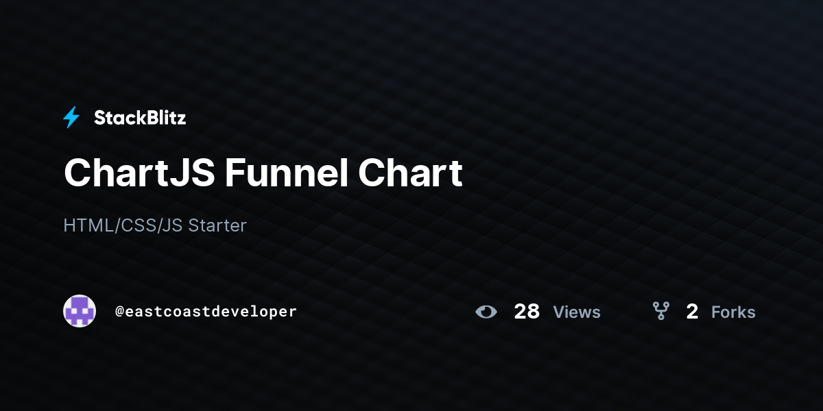 ChartJS Funnel Chart - StackBlitz