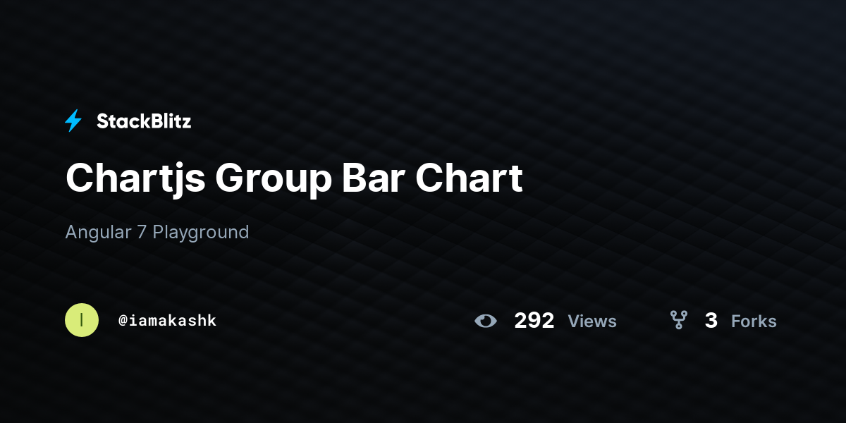 Chartjs Group Bar Chart - StackBlitz