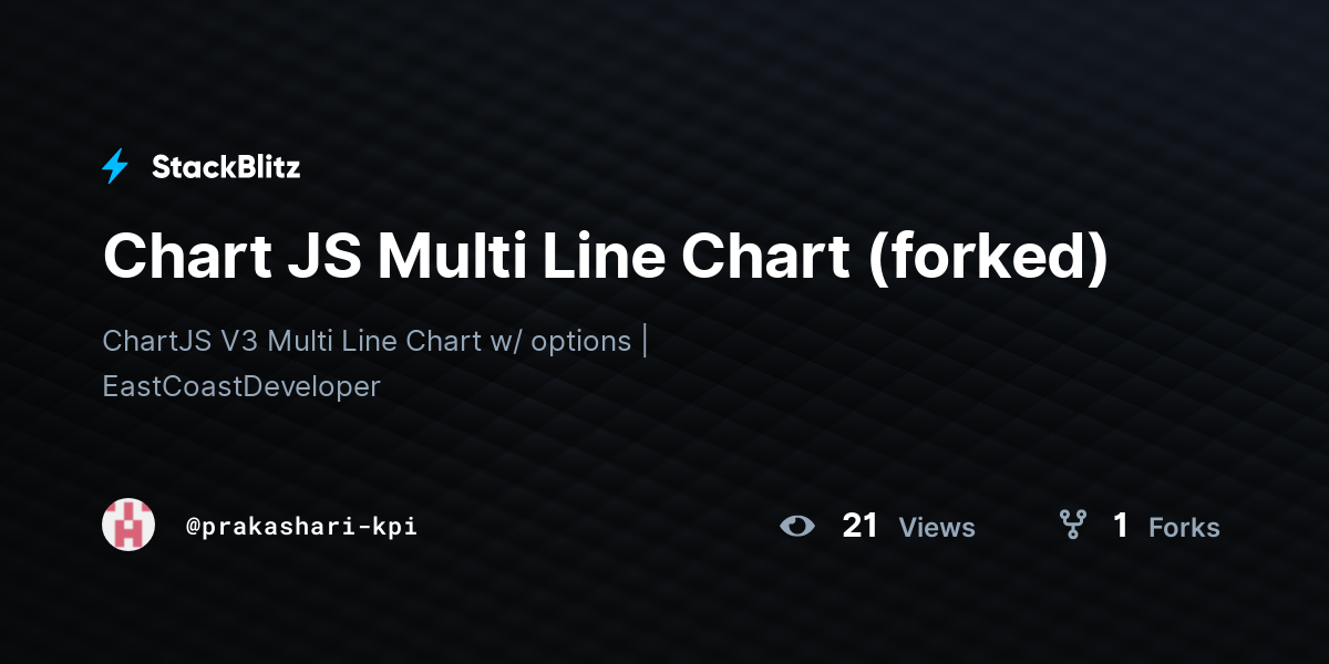 Chart JS Multi Line Chart (forked) - StackBlitz