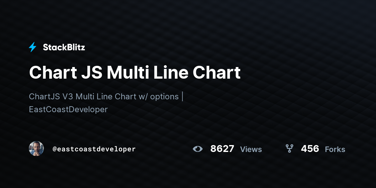 chart-js-multi-line-chart-stackblitz