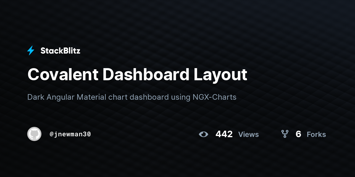 Covalent Dashboard Layout - StackBlitz