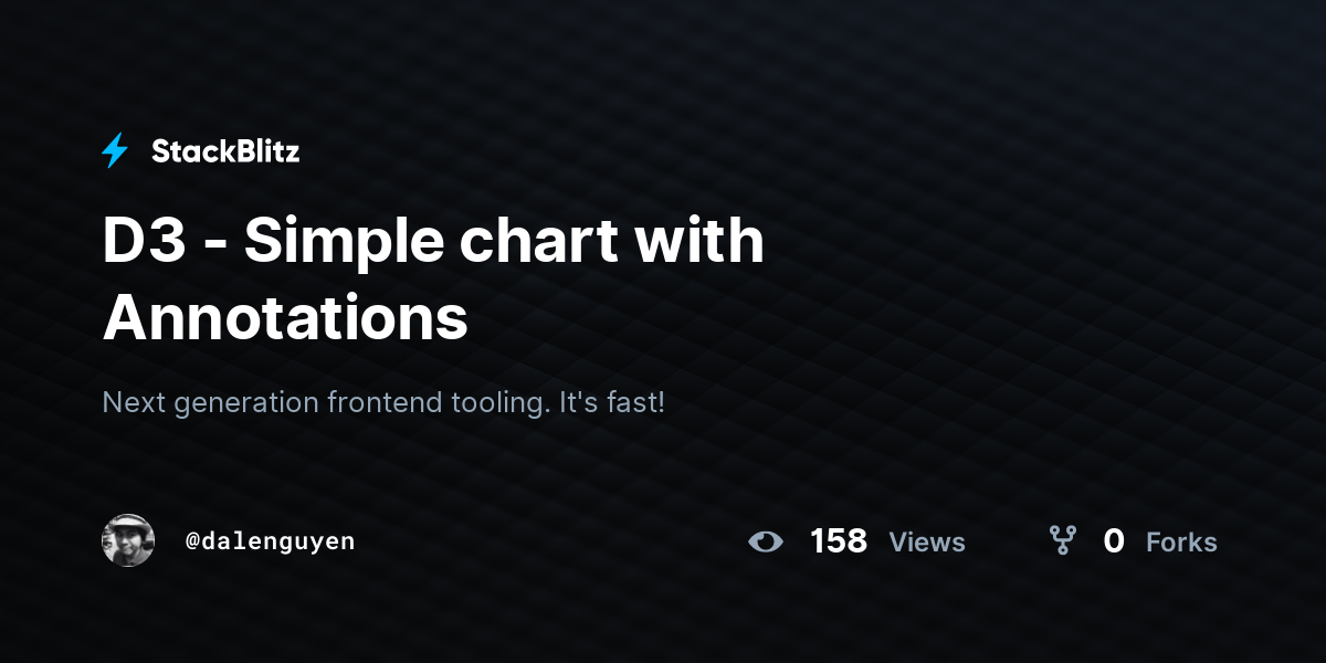 D3 - Simple chart with Annotations - StackBlitz