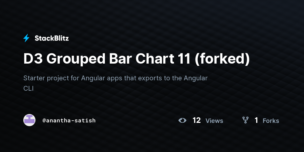 D3 Grouped Bar Chart 11 (forked) - StackBlitz