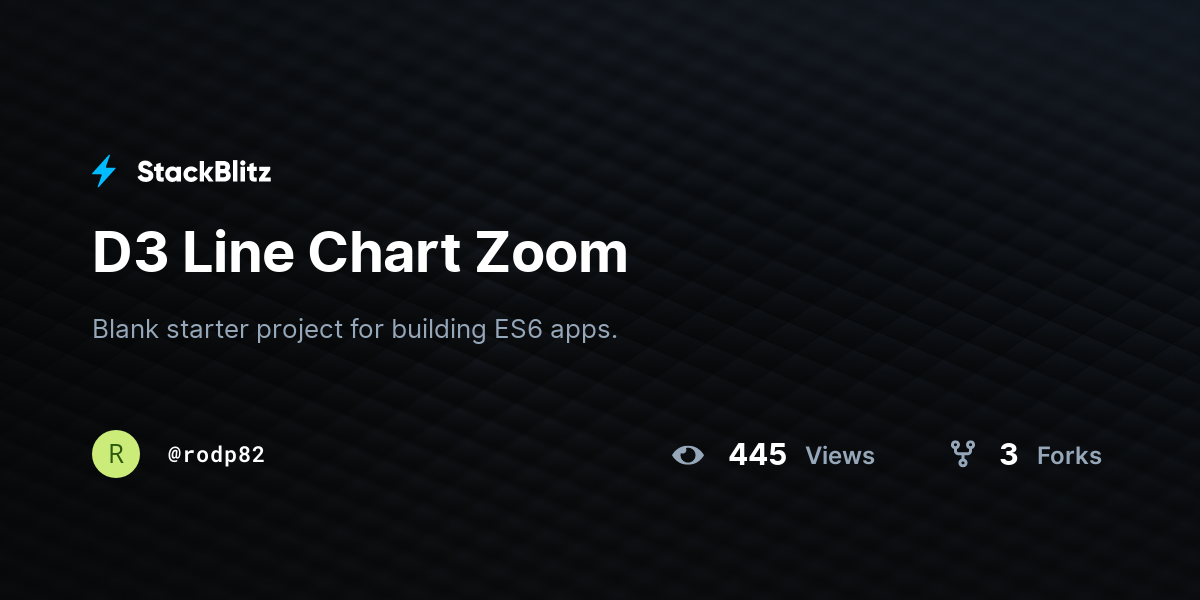 D3 Line Chart Zoom - StackBlitz