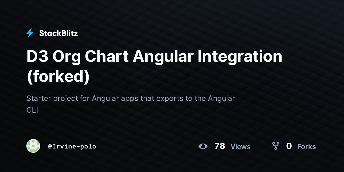D3 Org Chart Angular Integration (forked) - StackBlitz