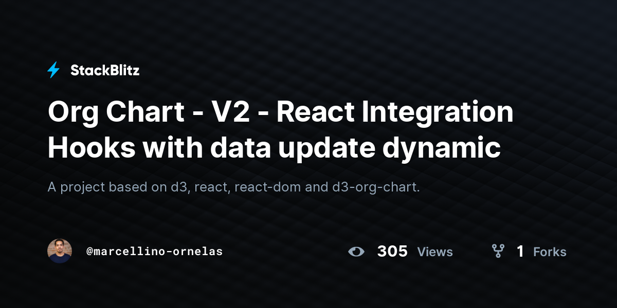 Org Chart - V2 - React Integration Hooks with data update dynamic ...