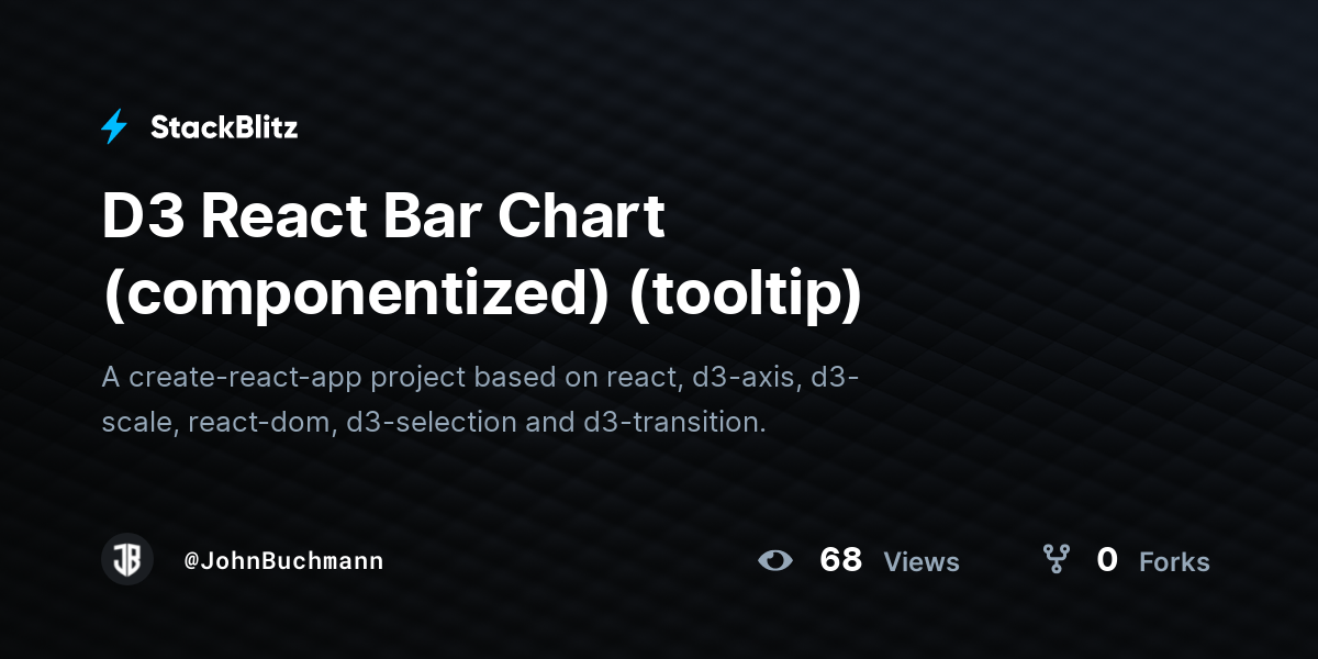 D3 React Bar Chart (componentized) (tooltip) - StackBlitz