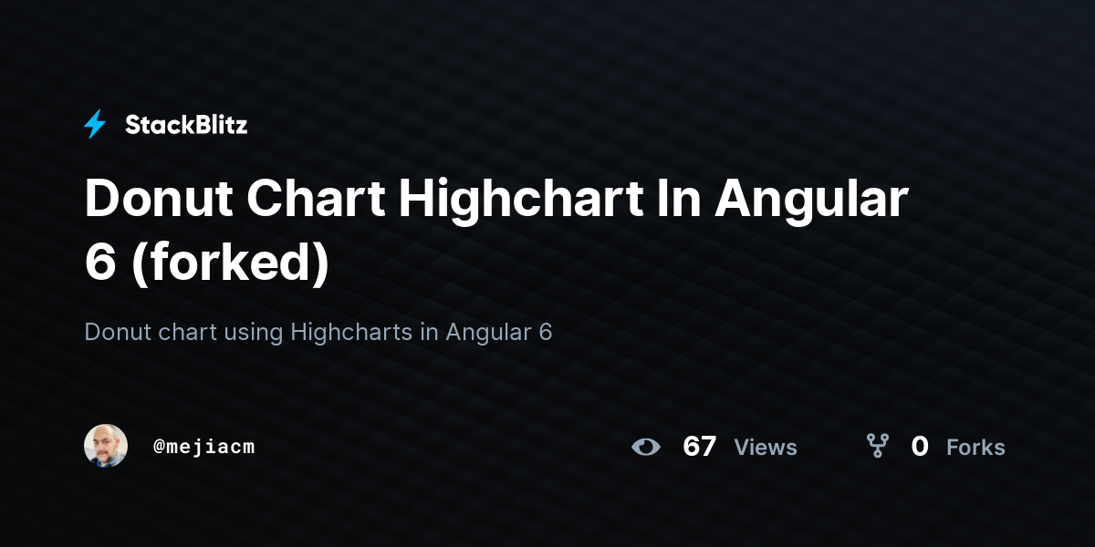 Donut Chart Highchart In Angular 6 (forked) - StackBlitz