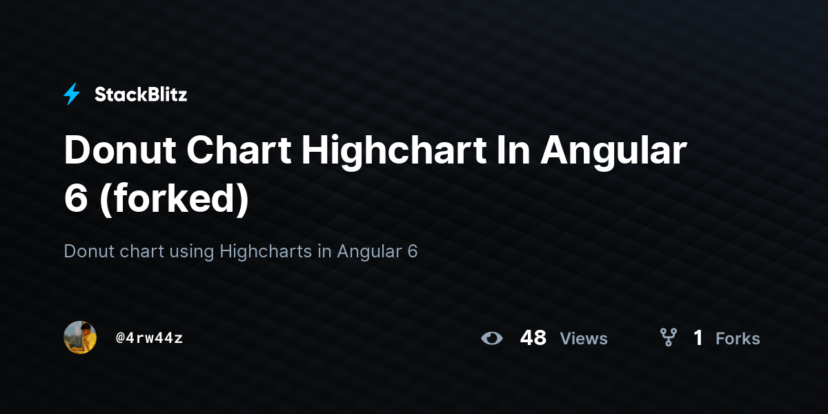 Donut Chart Highchart In Angular 6 (forked) - StackBlitz
