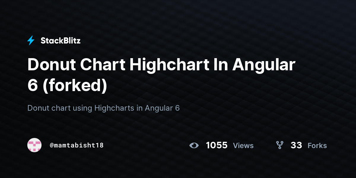Donut Chart Highchart In Angular 6 (forked) StackBlitz