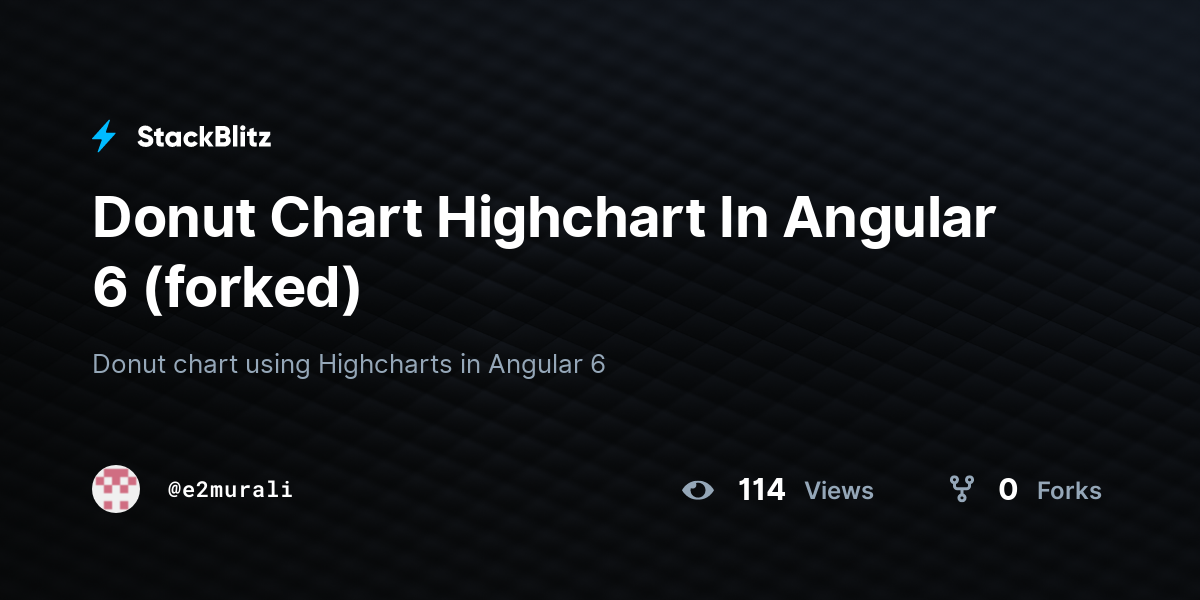 Donut Chart Highchart In Angular 6 (forked) - StackBlitz