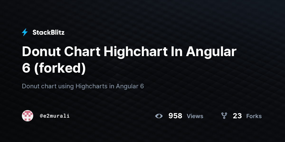 Donut Chart Highchart In Angular 6 (forked) - StackBlitz