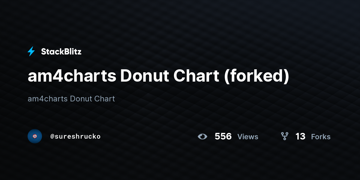 am4charts Donut Chart (forked) - StackBlitz