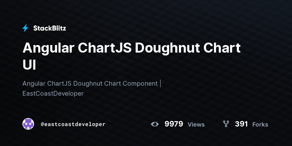 Angular ChartJS Doughnut Chart UI - StackBlitz