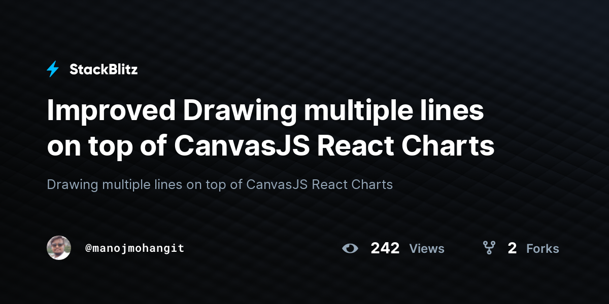 Improved Drawing multiple lines on top of CanvasJS React Charts ...