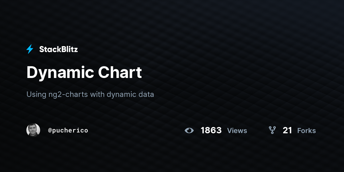 Dynamic Chart - StackBlitz