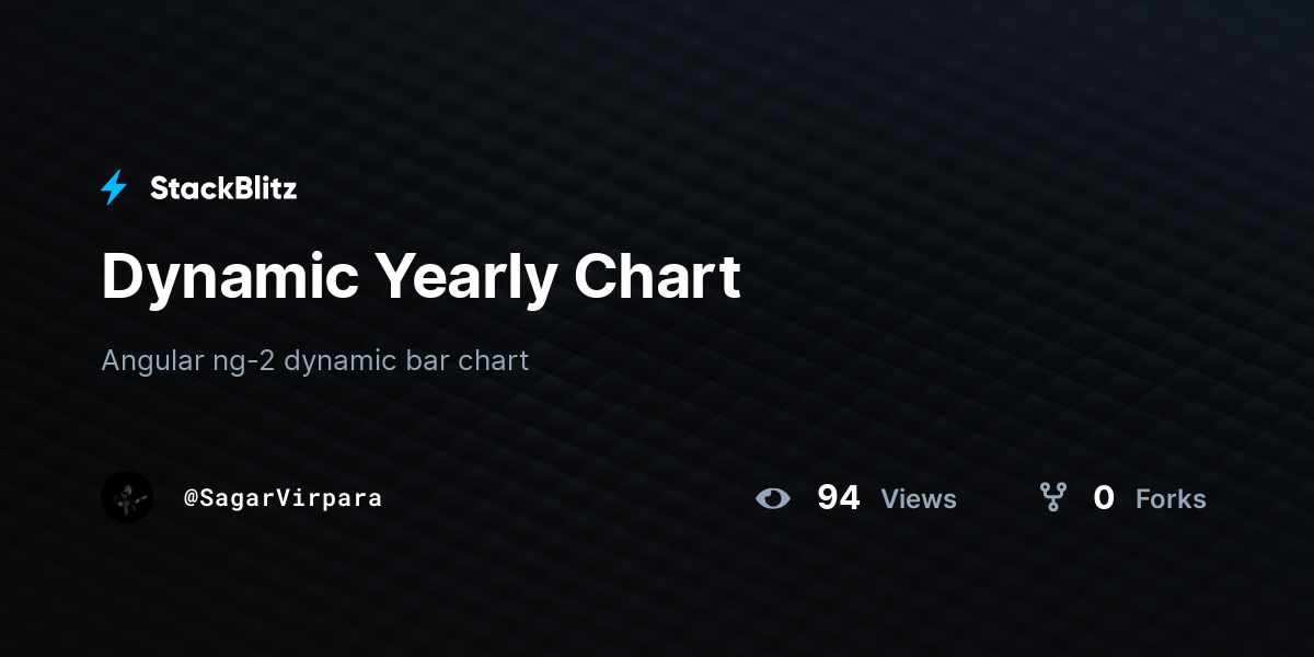 Dynamic Yearly Chart - StackBlitz