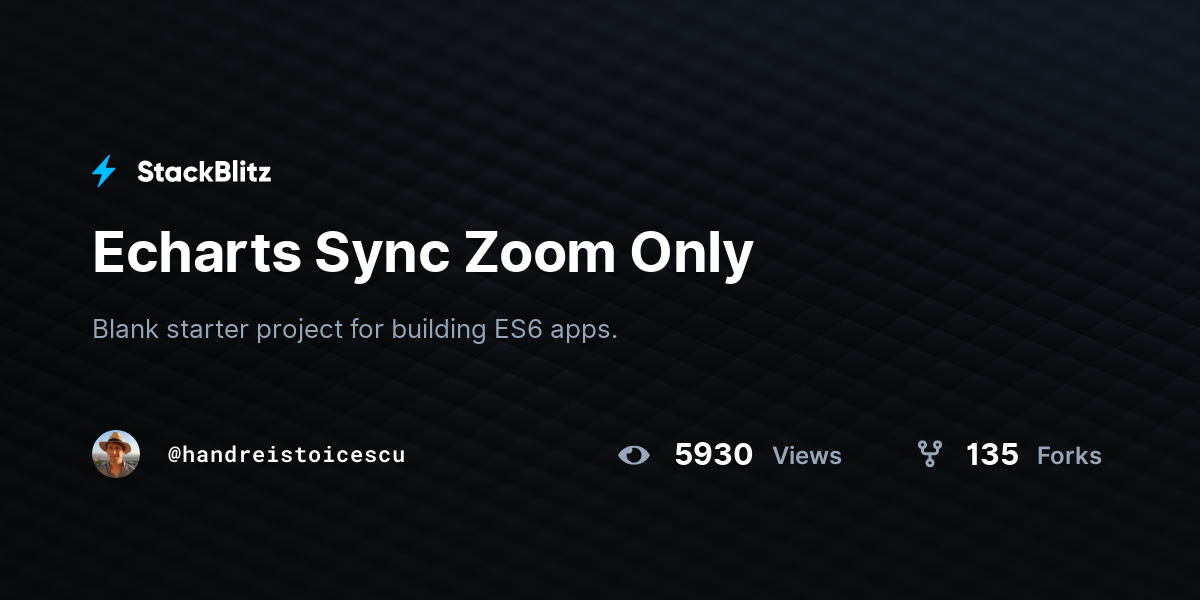 Echarts Sync Zoom Only StackBlitz