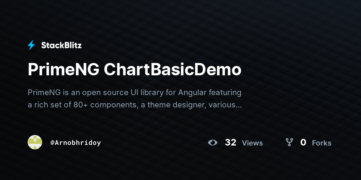 PrimeNG ChartBasicDemo - StackBlitz